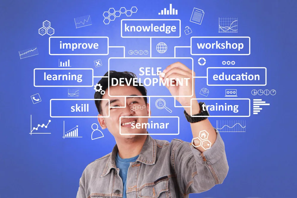 Integrating Learning Styles